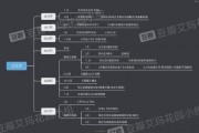 中国房子爆料视频播放大全,视频大全深度解析